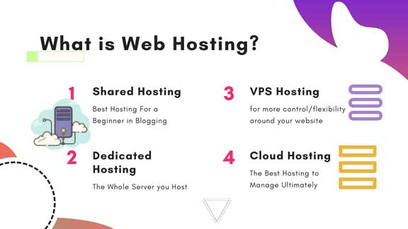 What is Website Hosting? & its Essential Components. 2