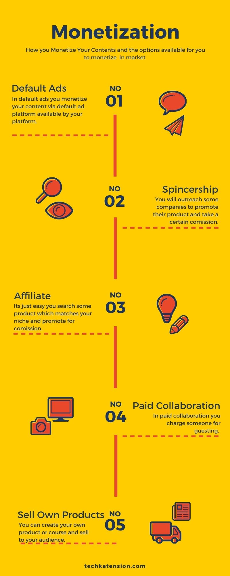 ways to monetize,monetize your content